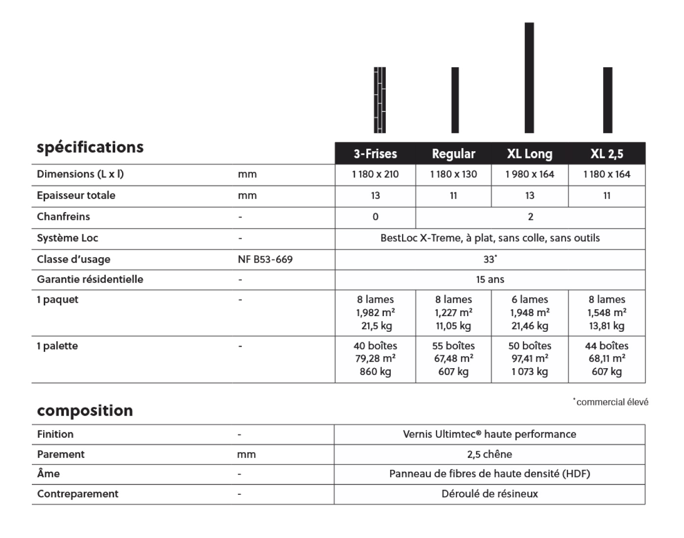 Caractéristique parquet contrecollé Essentiel XL Authentique 01