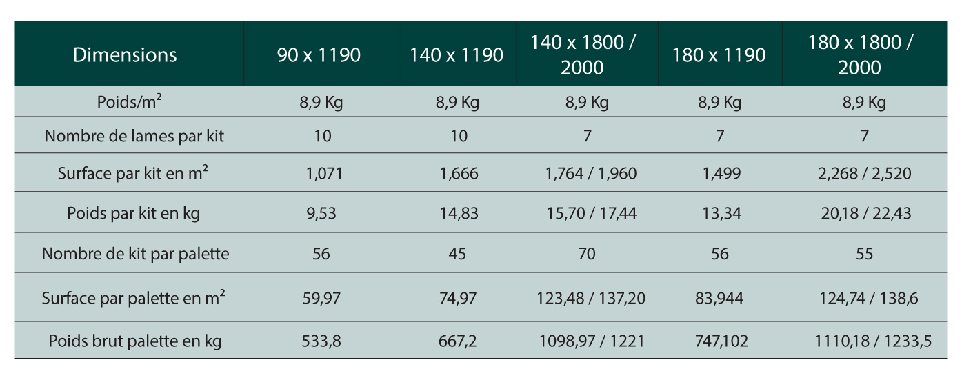 Nativ 11 Chêne Authentique, parquet contrecollé Lyon