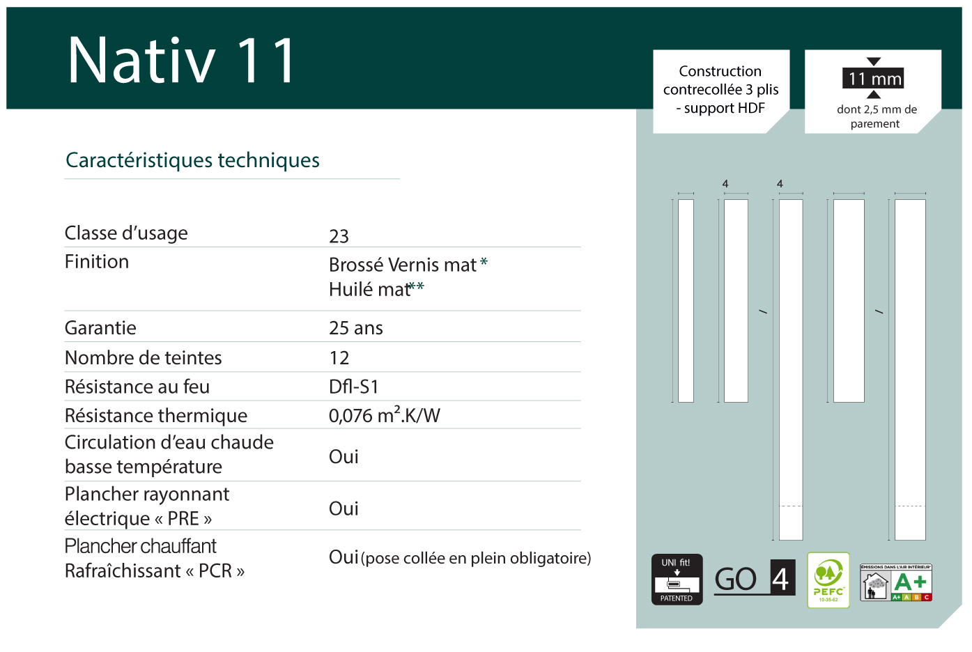 Caractéristique technique du parquet contrecollé en promotion