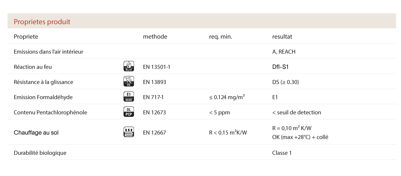 Parquet Capri chevron Point de Hongrie