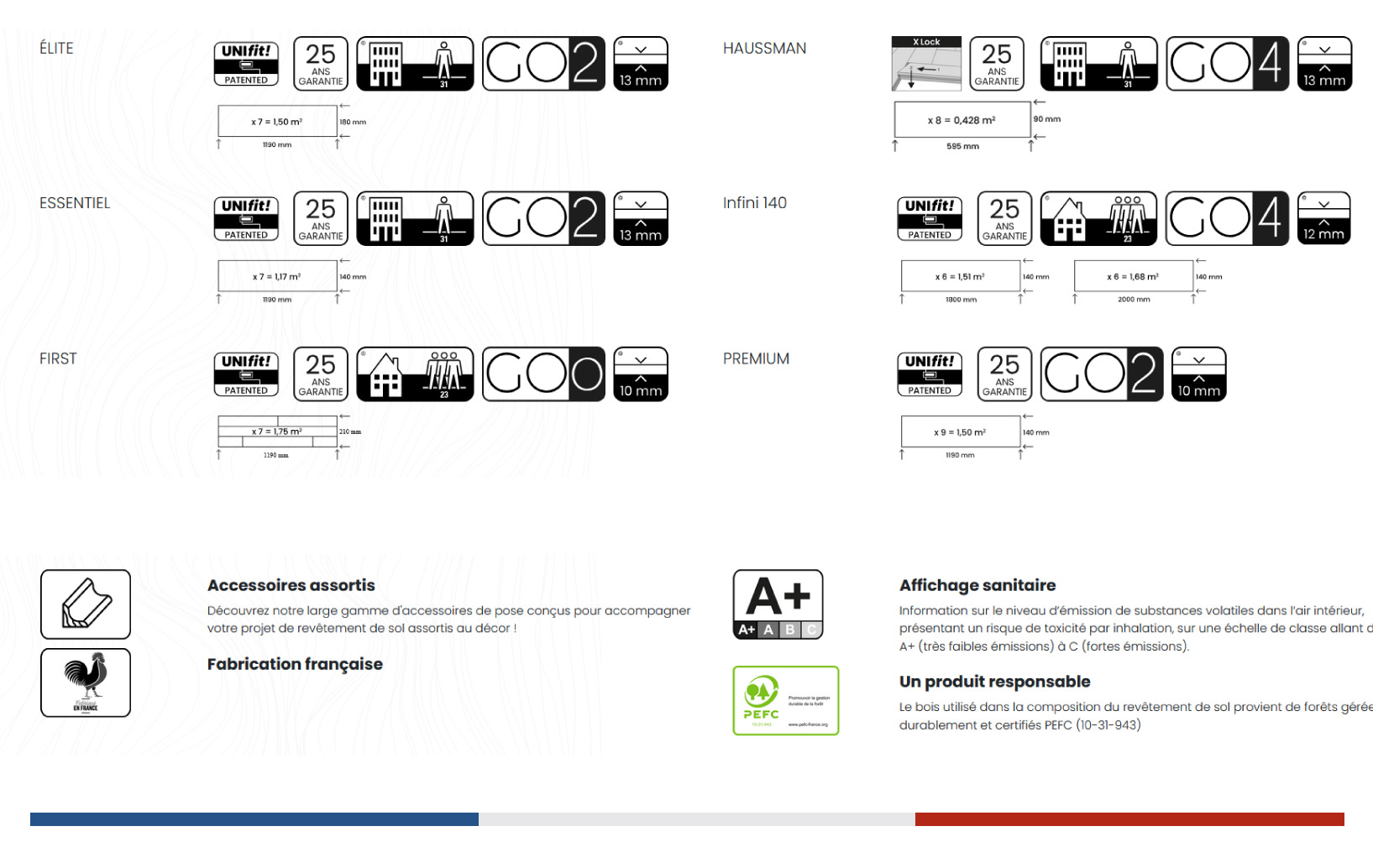 Caractéristiques parquet chêne bâton rompu natur, disponible dans votre magasin de parquet contrecollé à Lyon