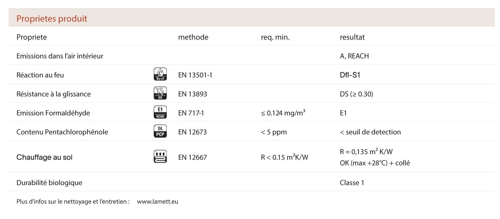 Parquet contrecollé chalet natural 190
