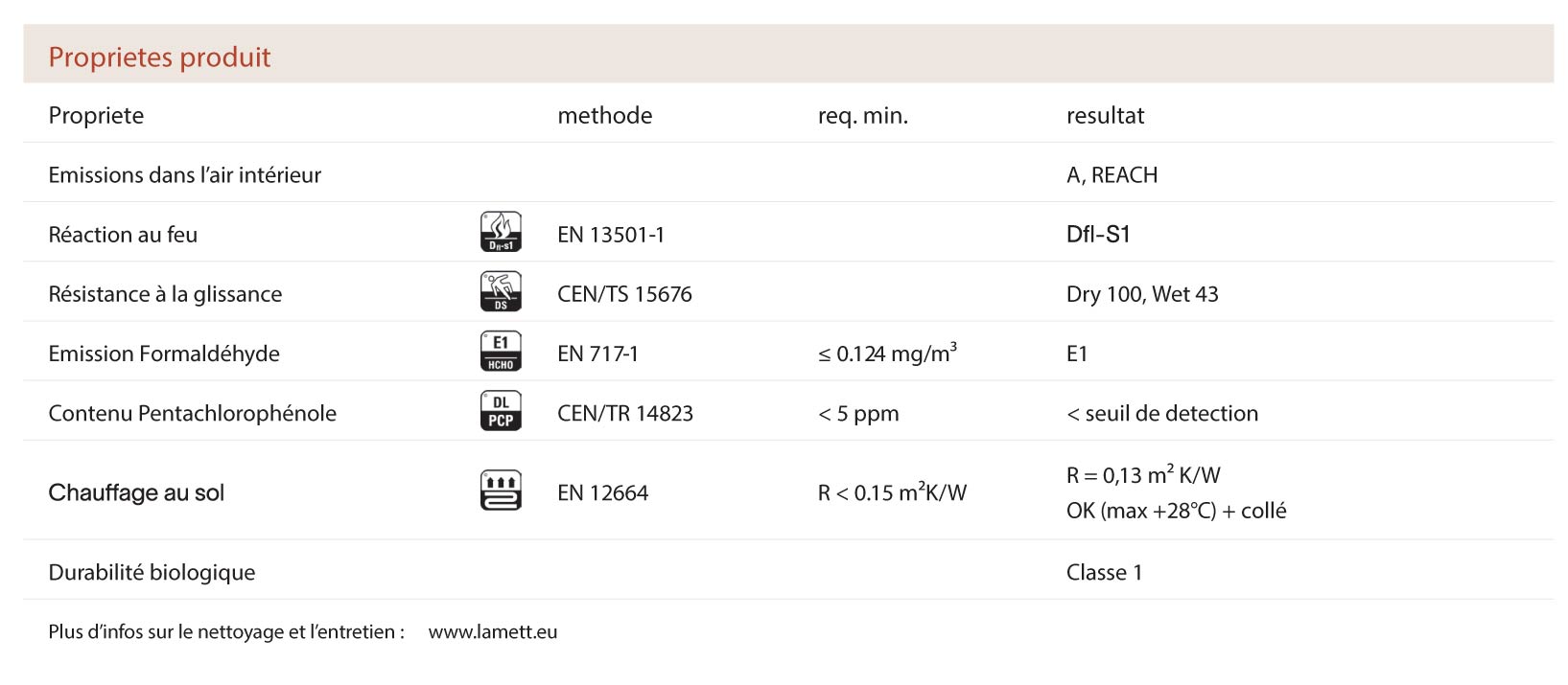 Parquet contrecollé cottage natural 190